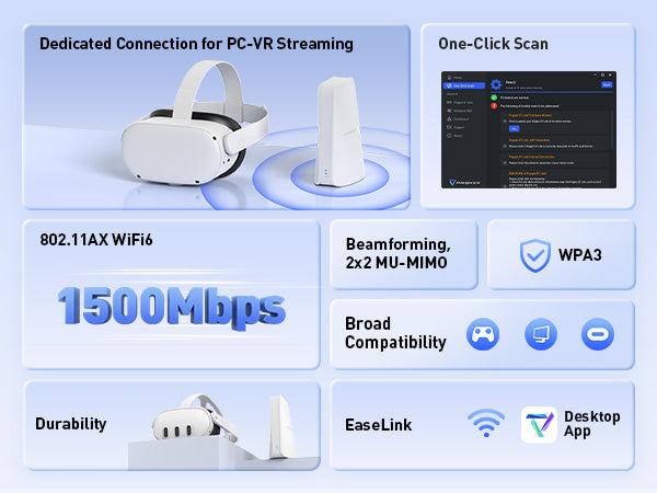 Puppis S1 Lite AX1500 Specialized Router for PC-VR Streaming