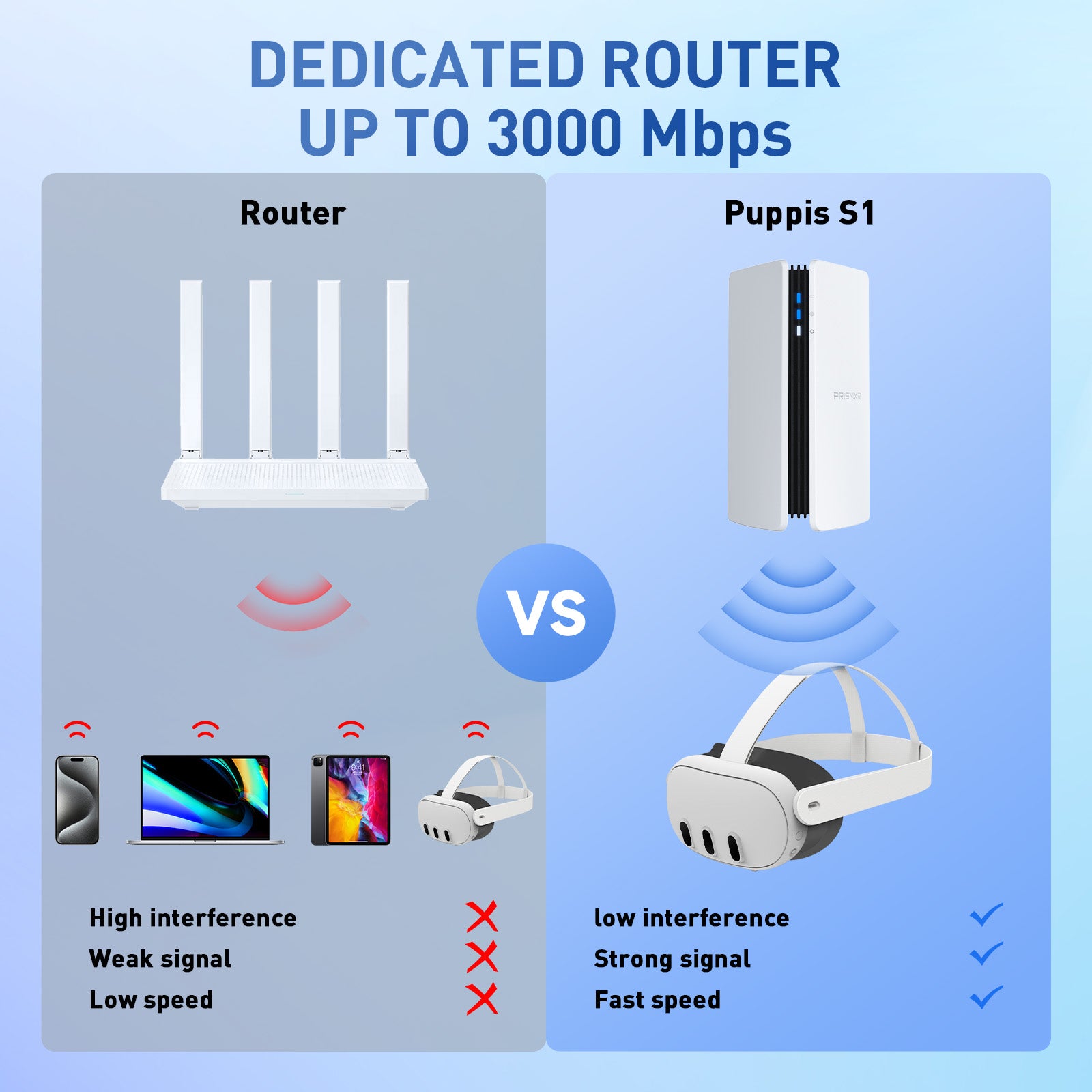 Puppis S1 AX3000 Specialized Router for PC-VR Streaming
