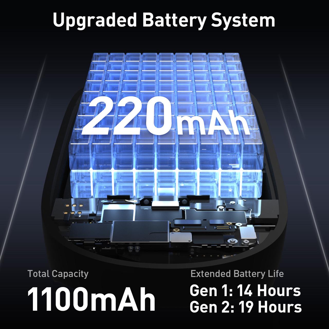 Carina C2/C1 Battery Kit